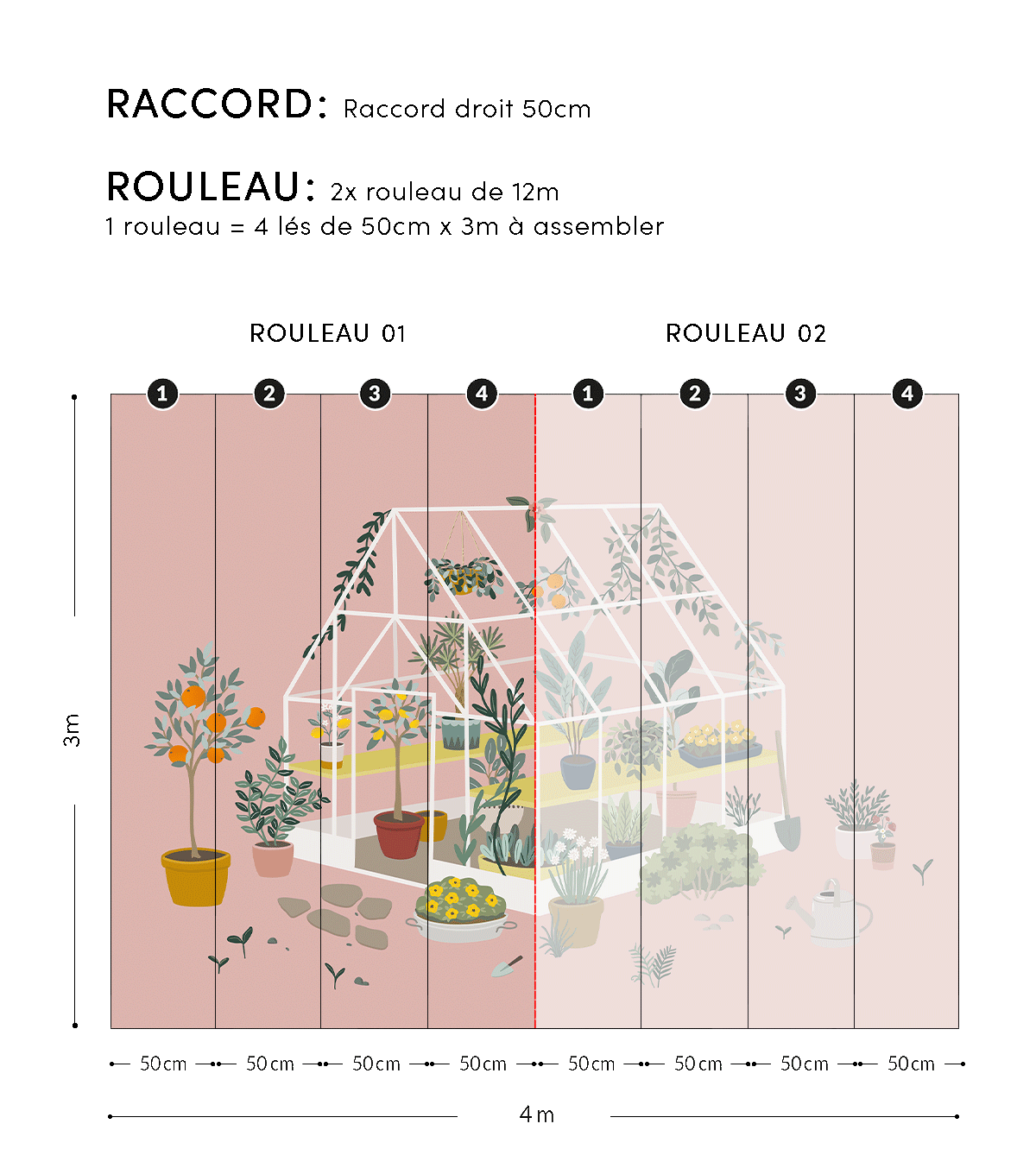 LOUISE - Panoramatapet - Växthus, orangeri